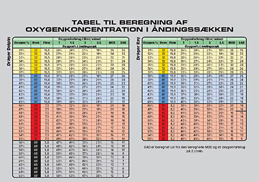 DSF REBREATHER TABALBLAD